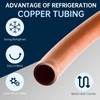 Exablo 1/2" OD × 7/16" ID × 25FT Copper Tubing,