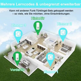 AIMAX Wireless Bell with 2 Transmitters and 3 Receivers, Bell Front Door Kit, 400 m High Range, IP55 Waterproof, 55 Ringtones, 5 Volume Levels with LED Flash, Wireless Installation