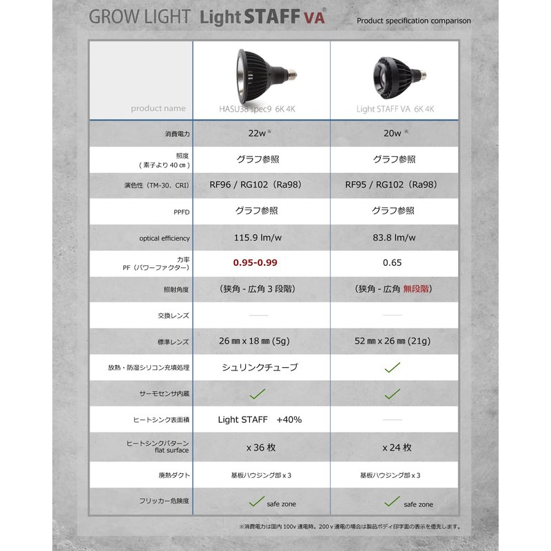 HaruDesign 5800K Light STAFF VA 6K FtW Plant Growing LED