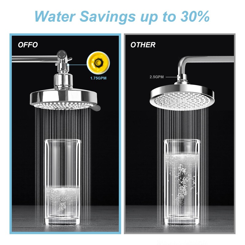 OFFO Fixed Shower Head, 6 Modes 13cm(5 inch) Waterfall Shower