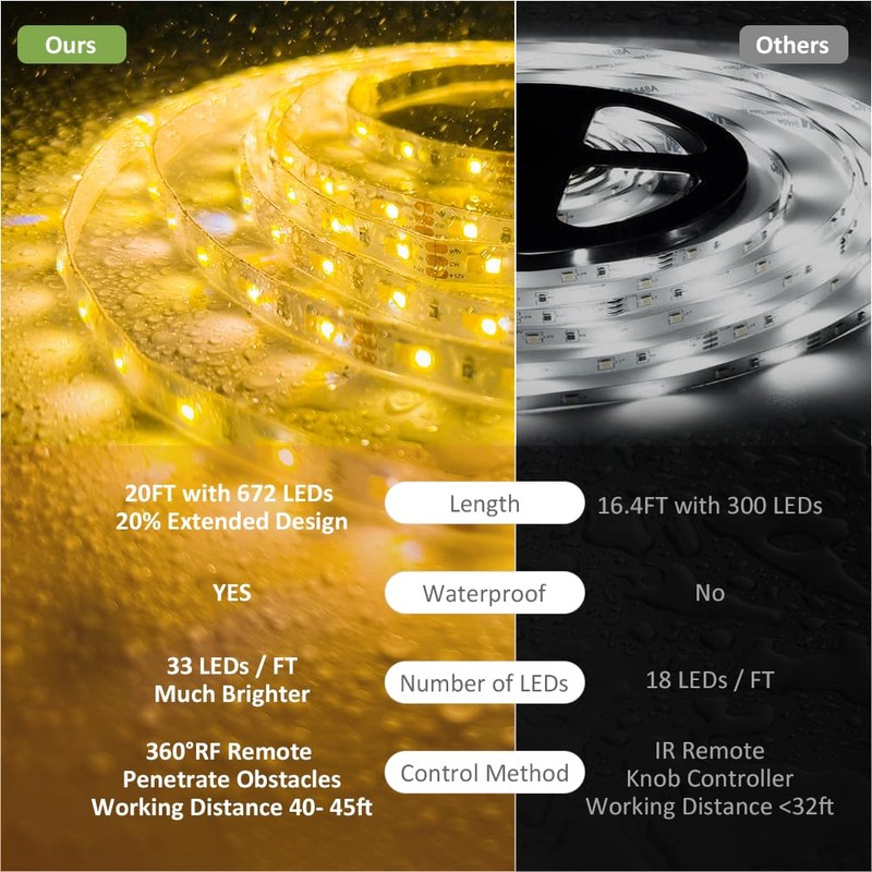 NOVOSTELLA 20ft Waterproof Tunable White LED Strip Lights, Dimmable Flexible