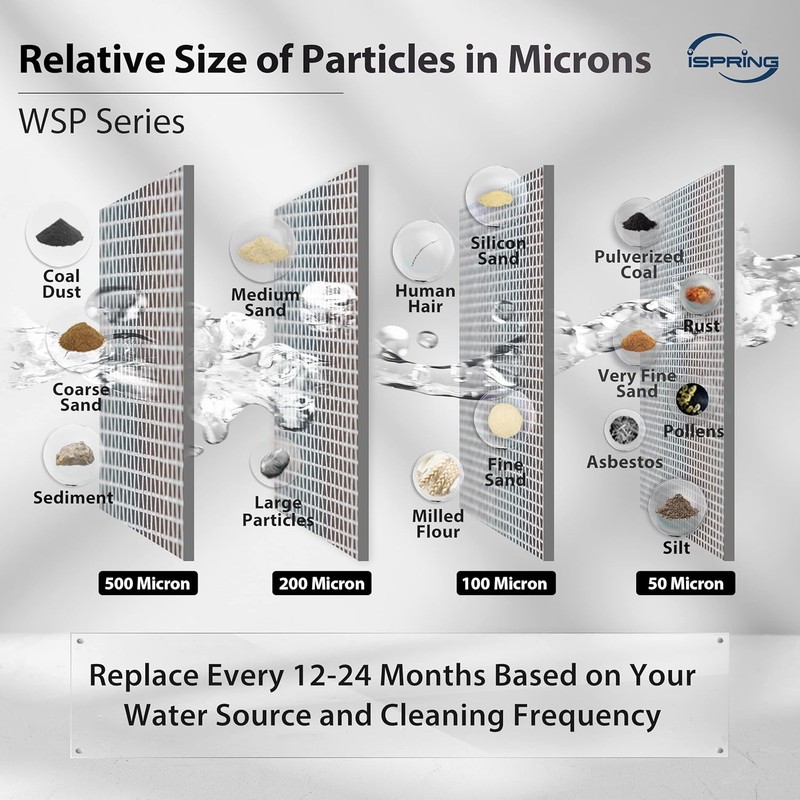 iSpring FWSP500ARJ Spin Down Sediment Filter Replacement Cartridge, 50 Micron