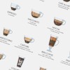 State Media Vision Coffee Types Poster, The Essential Coffee Guide