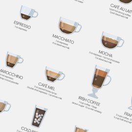 State Media Vision Coffee Types Poster, The Essential Coffee Guide Poster For The Kitchen, 24 Ways To Make The Perfect Coffee, Espresso Variations (A4 Black Framed)