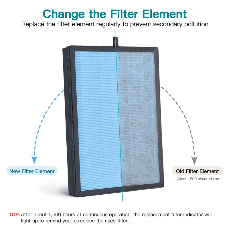 AIRTOK Air Purifier AP1002 Replacement Filter, H13 True HEPA Filters