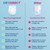 Dry Direct Maxi Overnight Brief (Pack of 15 - Medium)