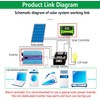 driver de carga solar de 12 V/24 V Controladores de