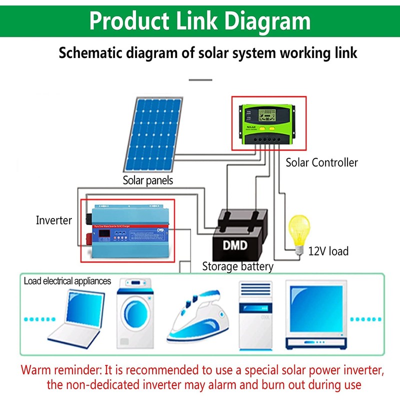 driver de carga solar de 12 V/24 V Controladores de