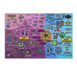 GLTLGBPR Math Poster Mathematics Physics Map Poster The Map of Mathematics Home Living Room Bedroom Decoration Gift Printing Art Poster Unframe-style 24x16inch(60x40cm)