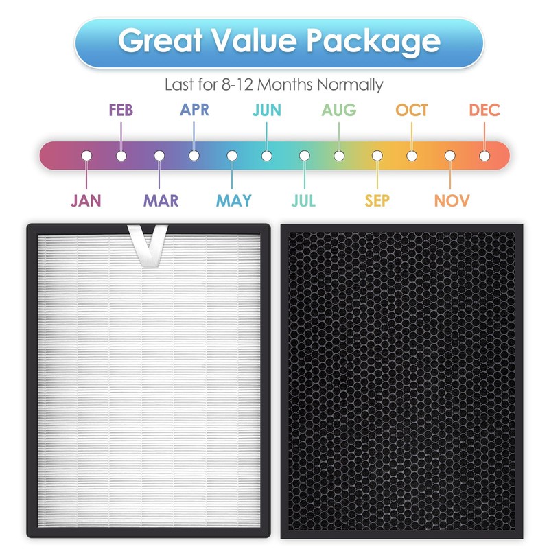 (2 Pack) EverestAir, EverestAir-P Replacement Filter Compatible with LEVOIT EverestAir-P