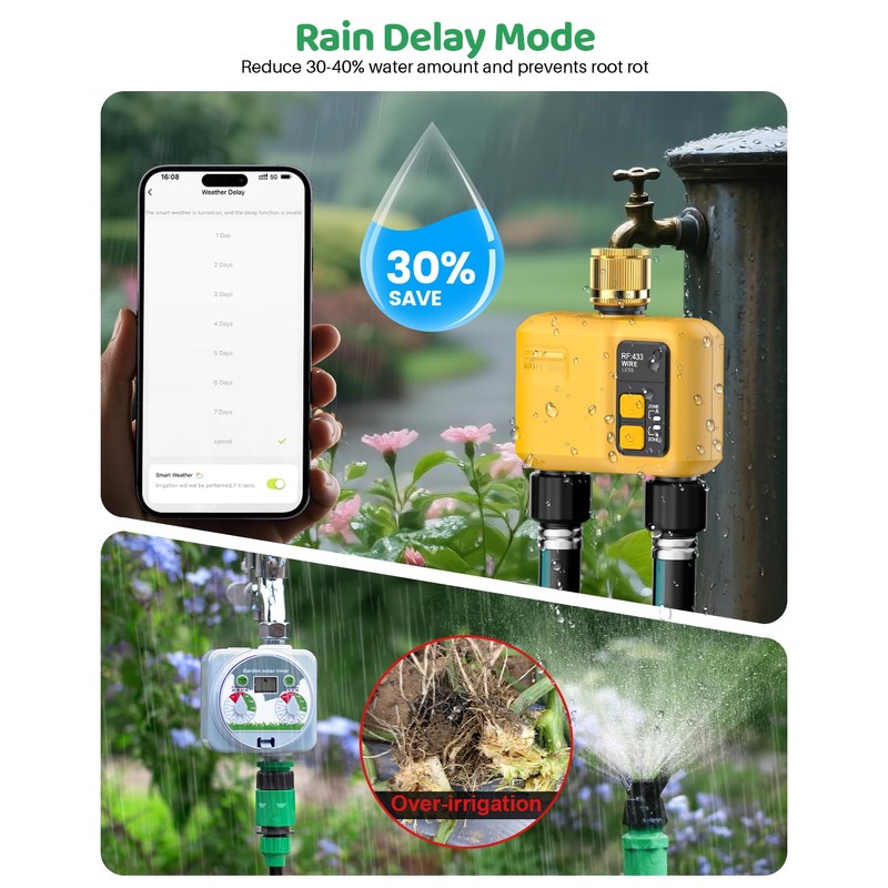 Shrivee Smart Irrigation Computer WLAN with 2 Zone Outputs and