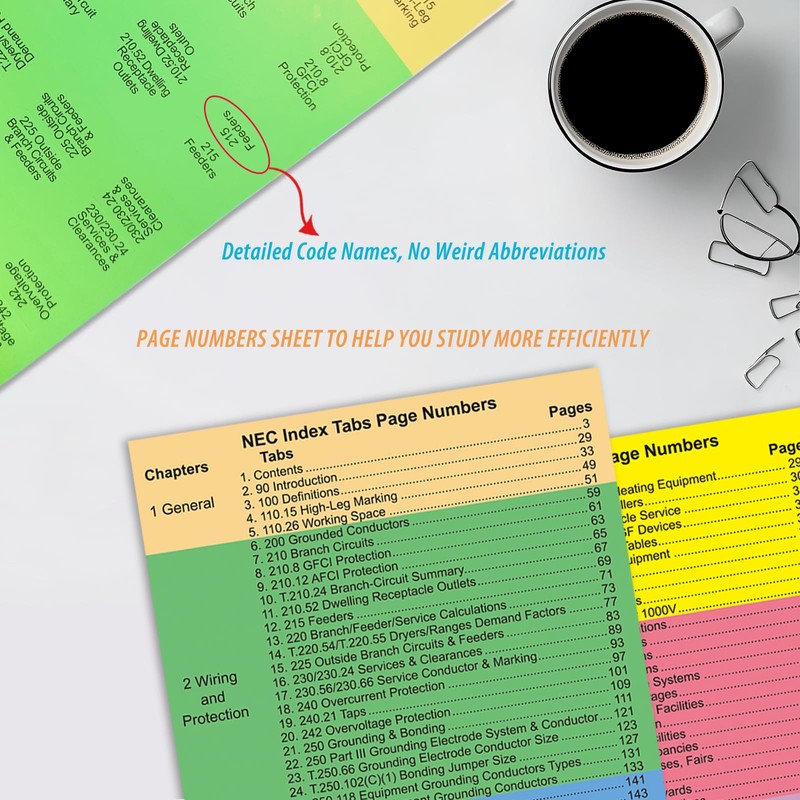Reafanta Index Book Tabs for NEC 2026 Code Book, Side