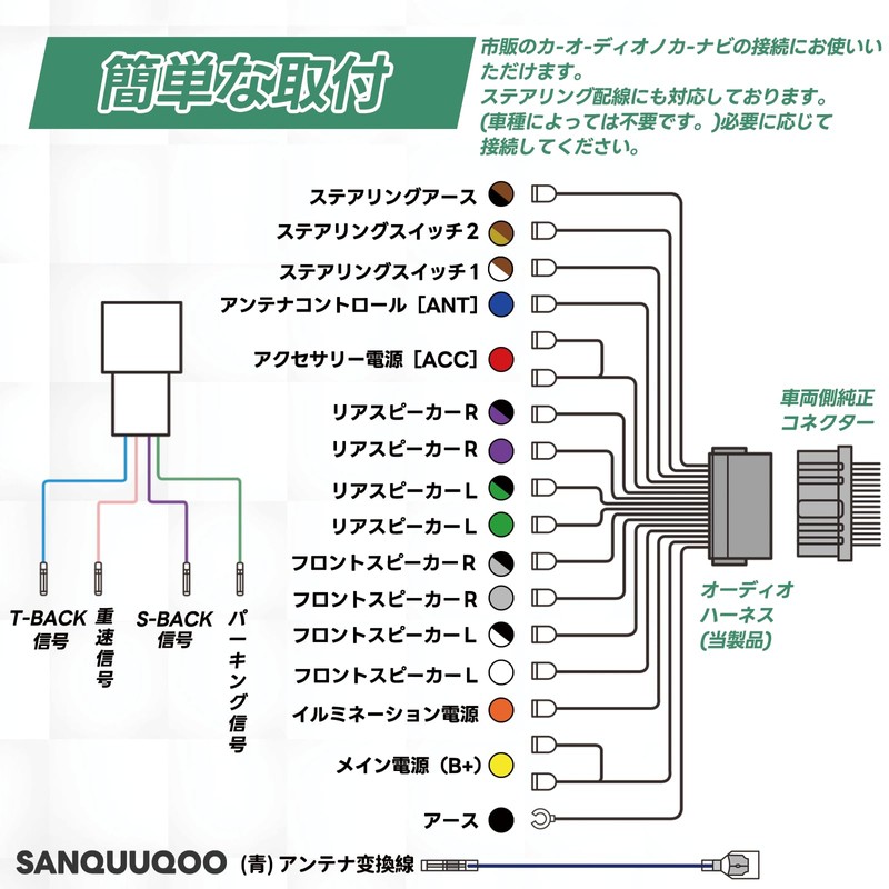 SANQUUQOO Audio Harness, 20 Pin Speed Sensor, Compatible with Suzuki