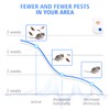Ultrasonic Pest Repellent Plug in Indoor,Advanced Electronic Pest Control for