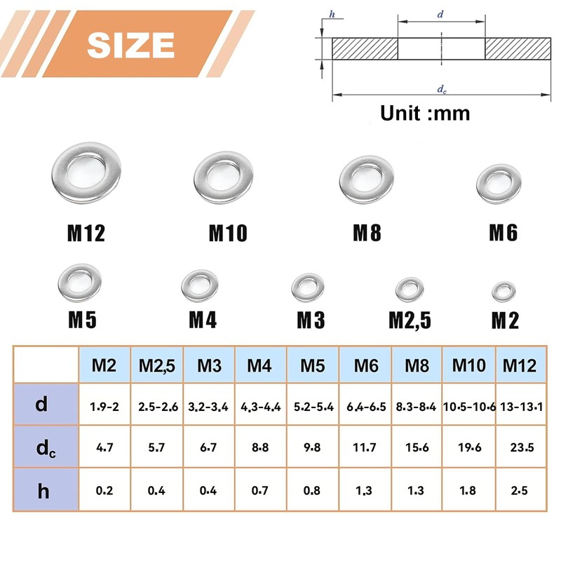 900Pcs Washers for Screws & Bolts, Flat Penny Washers Stainless