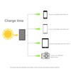 HAWEEL HWL2723 Foldable Solar Panel 21W Waterproof High Efficiency Portable