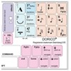 Dorico Self-Adheisive Audio Keyboard Stickers Label Shortcut Decal for Computer