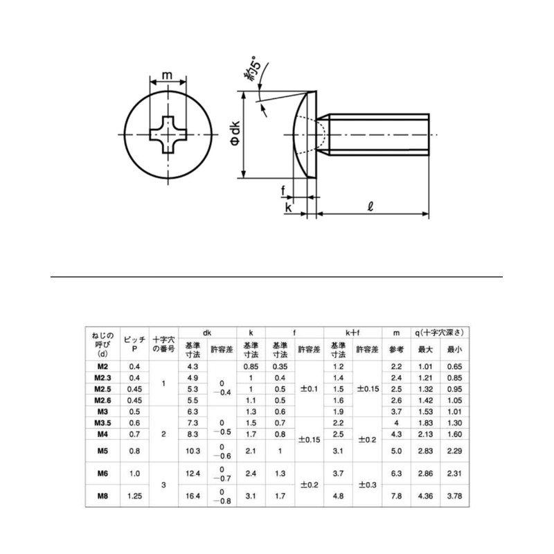 [M4 x 18] Stainless Steel Binding Head Machine Screws (10