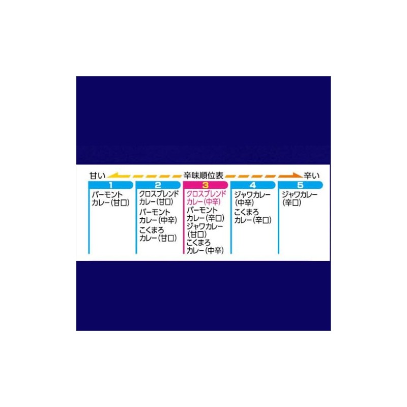 House Foods Cross Blend Curry, Medium Spicy, 4.9 oz (140