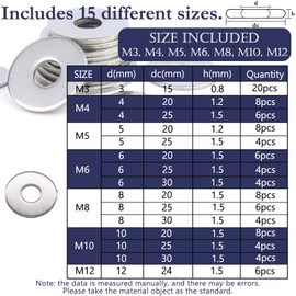 maierke 100PCS 18-8(304) Stainless Steel Fender Washers for Screws and Bolts,15 Sizes Metric Fender Washer Assortment Kit M3, M4, M5, M6, M8, M10, M12 Hardware Flat Washers for Home & Industrial