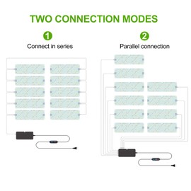 10Pack Panel Grow Lights for Indoor Plants, Seed Starting, Vegetables, Pot Plants, Bonsai with Timer, Ultra-Thin Under Cabinet & Shelf Full Spectrum LED Plant Growing Lamps, Multi-Panels Free Connect