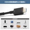 Holic Fiber Optic HDMI Cable 15m 4K/60p 18Gbps HDR HDMI