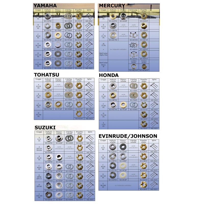 SOLAS Thrust Washer Pressure Washer for Various Manufacturers (SO-TDTW)