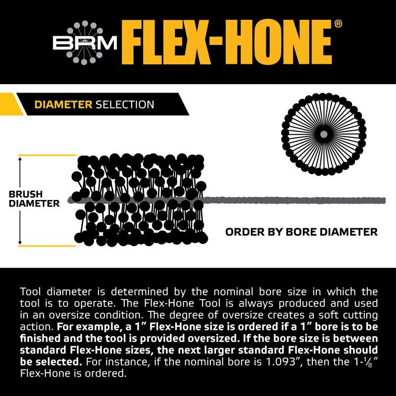 Brush Research - BC12240AO BC Standard Flex Hone for Brake