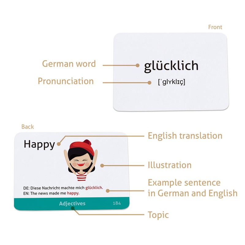 CARDDIA German Vocabulary Flashcards for Beginners (with Vivid Pictures and
