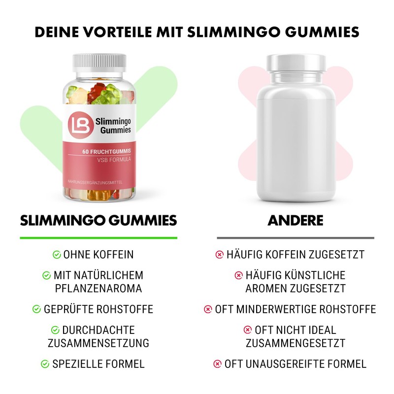 Slimmingo Gummy Bears with Natural Plant Aroma for Young and
