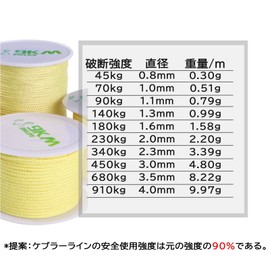 9KM DWLIFE Kevlar Cord, 100% Kevlar Fiber, Blades, Load Capacity 99.1 - 1982.1 lbs (45 - 910 kg), Knitting Structure, High Strength, Lightweight, Low Elongation, UV Protection, Assist Line, Kevlar