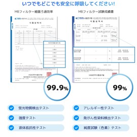 [prevent] KF94 韓国マスク【 ヌーディベージュ,50枚入り】 カラーマスク 不織布,3D立体バイカラーマスク,くちばし型小顔マスク,肌にやさしい 息がしやすい 口紅が付きにくい 耳が痛くならない,血色マスク,ピンク、ベージュ,4層構造