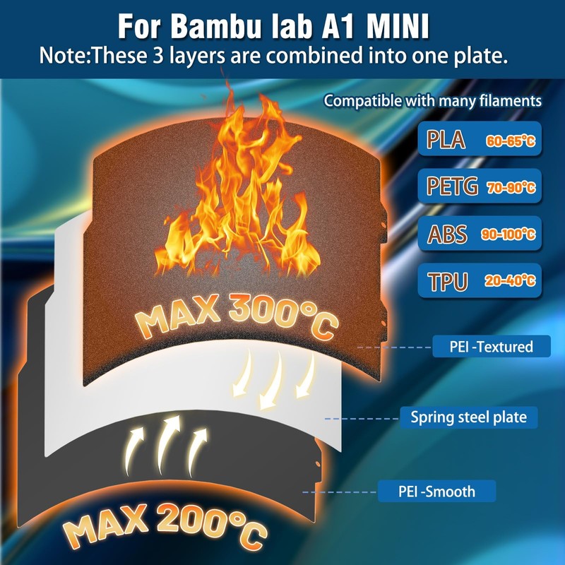 JUUPINE For Bambu Lab A1 Mini PEI Building Board, Double