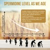 Spermidine Supplements 13mg - 1300mg Wheat Germ Extract Capsules Potent