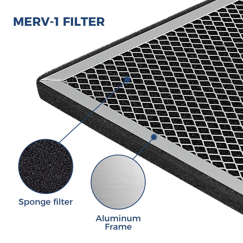 Replacement MERV-1 Filters for ALORAIR Sentinel Pro 35X/55X Commercial Dehumidifiers,