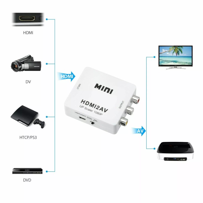 Miniduino HDMI2AV Mini Converter HDMI To AV Adapter HDMI to