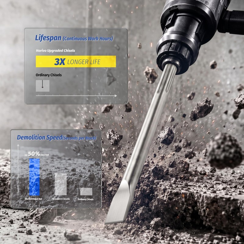 4-Piece SDS Max Chisel Set, 12-Inch Rotary Hammer Chisels