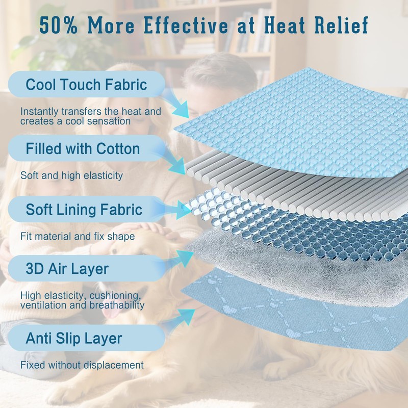 Dog Cooling Mat 2.0, Blue, Thick Long-lasting Cooling Mat for