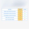 Timer Outlet, Programmable 110V/220V Pump Timer Switch, Minimum Setting by