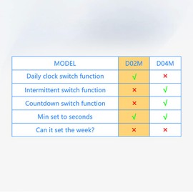 Timer Outlet, Programmable 110V/220V Pump Timer Switch, Minimum Setting by Seconds, Timing Socket Converter, Power Timing Automatic Control Outlets
