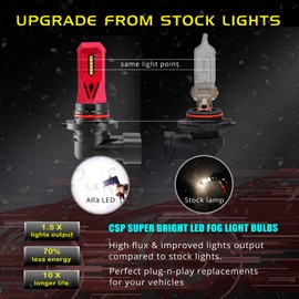 Alla Lighting Xtreme Super Bright H10 9145 LED Fog Light Bulbs Newest CSP-1515 SMD 12V 6000K Xenon White 9140 9045 9155 PY20D