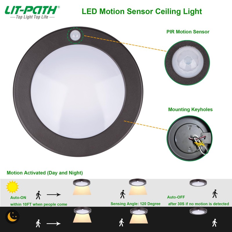 LIT-PaTH LED Flush Mount Ceiling Light, Closet Lighting Fixture with