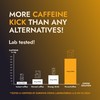 Extra Strong Highly Caffeinated Ground Coffee - 7 Coffeebrewers with