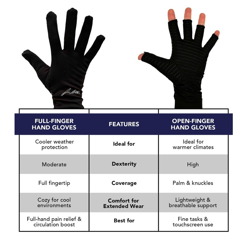 Doctor Developed Copper Arthritis Gloves/Compression Gloves and HANDBOOK -Relieve Arthritis