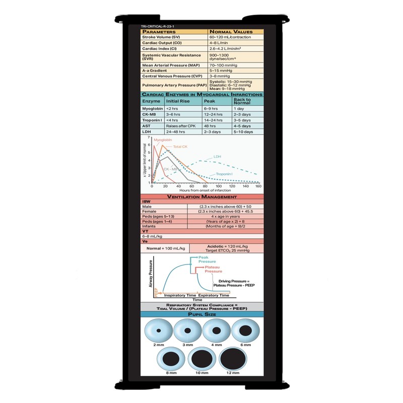 Whitecoat Clipboard® - Critical Care Edtion (Tri-Fold, Black)