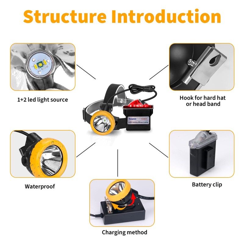 Rechargeable LED Mining Headlamp, Super Bright Safety Head Torch with