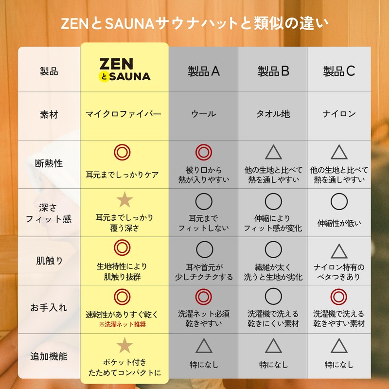 ZEN and Sauna Hat, Prevents Hair Damage, Deep Rash, Large,