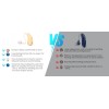 ClearTone RIC Hearing Aids For Seniors Rechargeable Bluetooth-With Phone App