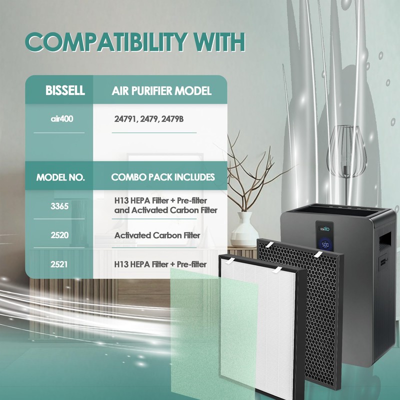 Air400 Replacement Filters Compatible with Bissell Air Purifier Filter Replacement
