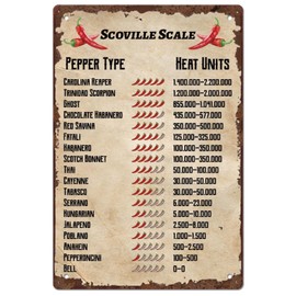 SUPERDANT Tin Sign Scovile Scale Vintage Metal Tin Signs Funny Kitchen Wall Art Painting Metal Decor Retro Kitchen Accessories for Restaurant Kitchen Bar 20x30cm